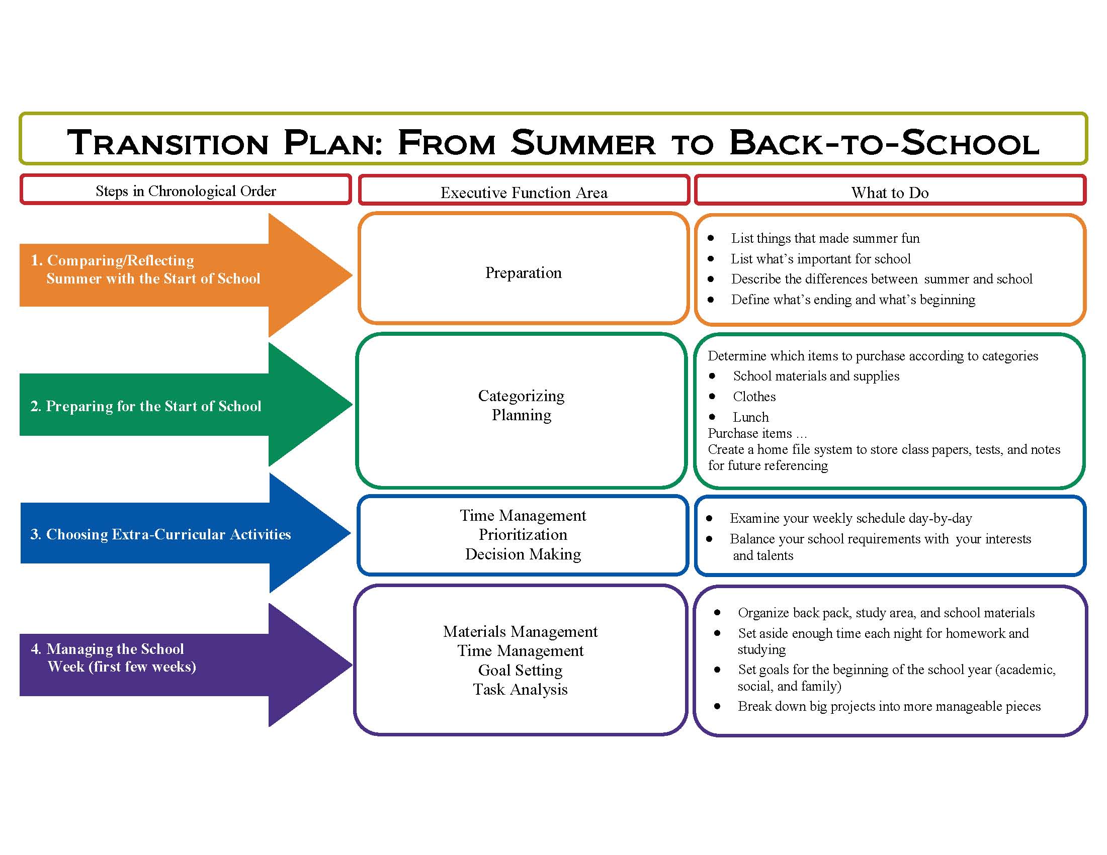 Back Chart